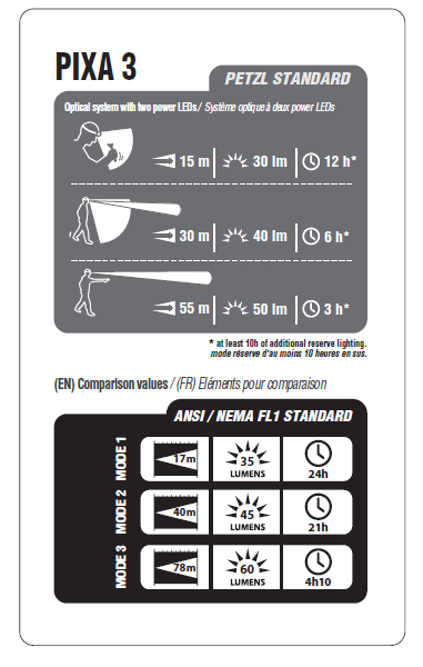 PETZL Stirnlampe PIXA® 3 - Hebetech AG